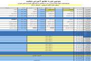 آغاز برگزاری سومین دوره جامع دیابت از 2 خرداد 90